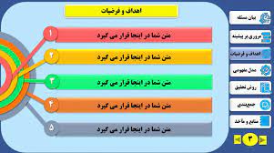 اسلاید آموزشی با عنوان نکات مورد توجه در طراحی اسلاید پروپوزال